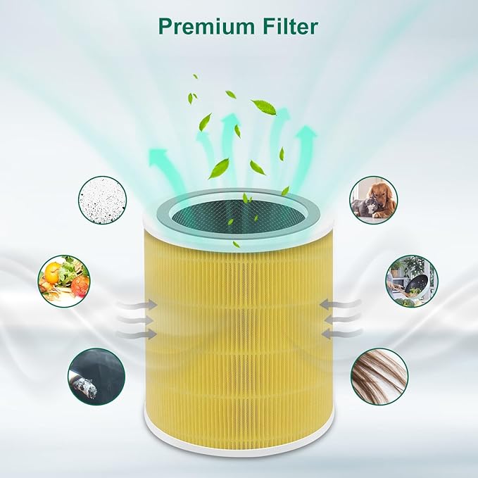 2 Pack Core 400S Replacement Filter Compatible with LEVOIT Core 400S, 3-in-1 Filter, Activated Carbon Filtration, Compared to Part# Core 400S-RF Yellow