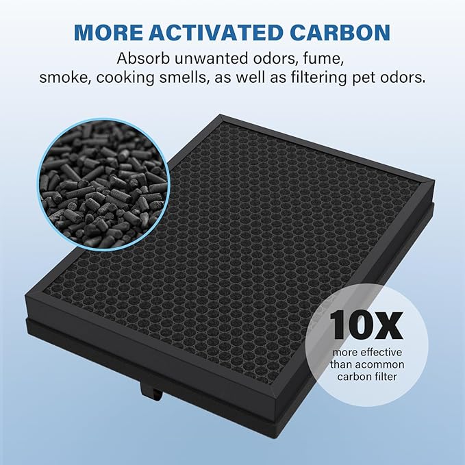 400 True HEPA 14 Replacement Filter Compatible With Puro 400 Air Purifier, 3-in-1 HEPA and Activated Carbon Filter, HP-14 400, 2 Pack