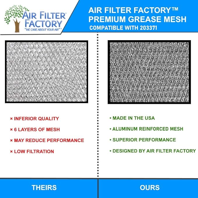Air Filter Factory Aluminum Filter 203371, 136388 Replacement For Honeywell F50A, F50E HVAC Furnace EAC Aluminum Mesh Pre-Filters 12-3/8" x 15-3/4" x 3/8" 2-Pack