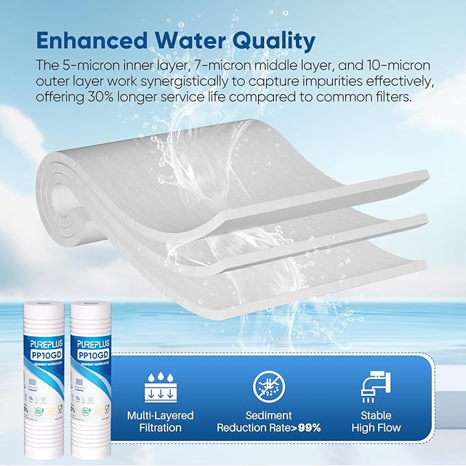 PUREPLUS 5 Micron 10" x 2.5" Whole House Sediment Home Water Filter, Grooved Sediment Replacement Cartridge for Any 10 inch RO Unit,AO-WH-PREV-R2, Aqua-Pure AP110, Aquaboon AB-SGR5M, GE GXWH20S, 3Pack