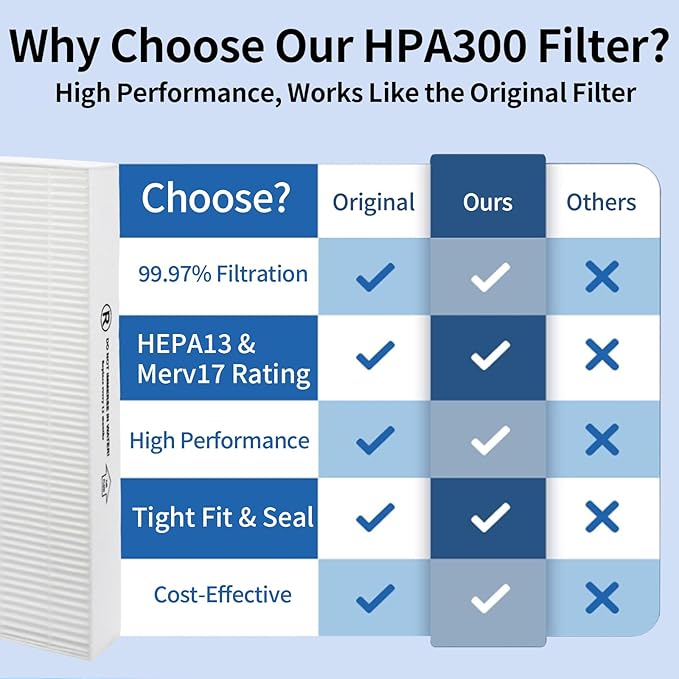 HPA300 Replacement True HEPA Filters (6-Pack) Compatible with Honeywell HPA100/200/300 and 500 Series, Air Purifier Filter Replacement for Honey Well, True HEPA Air Filter for Dust, Pollen