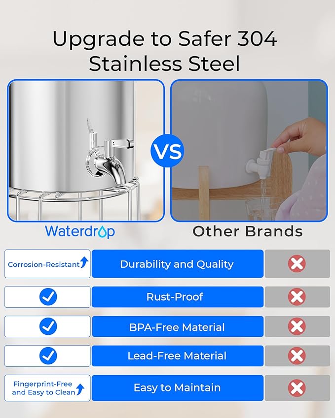 Waterdrop Gravity-fed Water Filter System, Reduces Lead and up to 99% of Chlorine, NSF/ANSI 42&372 Standard, with 2 Black Carbon Filters and Metal Spigot, King Tank Series