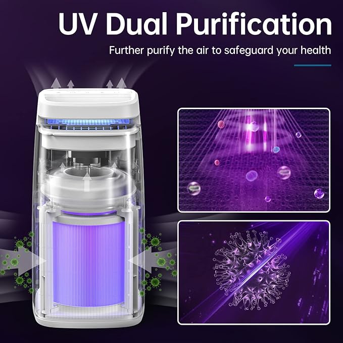 POMORON 4-in-1 Air Purifiers for Home, Air Ionizer Negative Ion Generator, H13 HEPA Filter, UV, Covers 1250 Ft² 99.97% Removal Rate for Pollen Smoke Pet Dander Air Cleaner for Bedroom, MJ002H, White