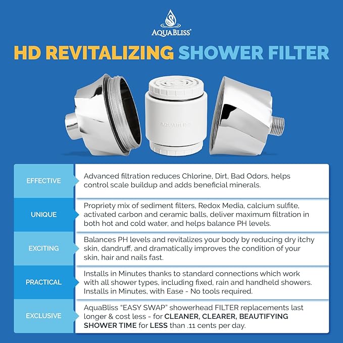 AquaBliss HD Revitalizing Shower Filter Replacement Cartridge For SF400 & SF500-2x Vitamin C + Minerals for Silky Hair, Glowing Skin, Strong Nails. 1-Pack (SFC400)