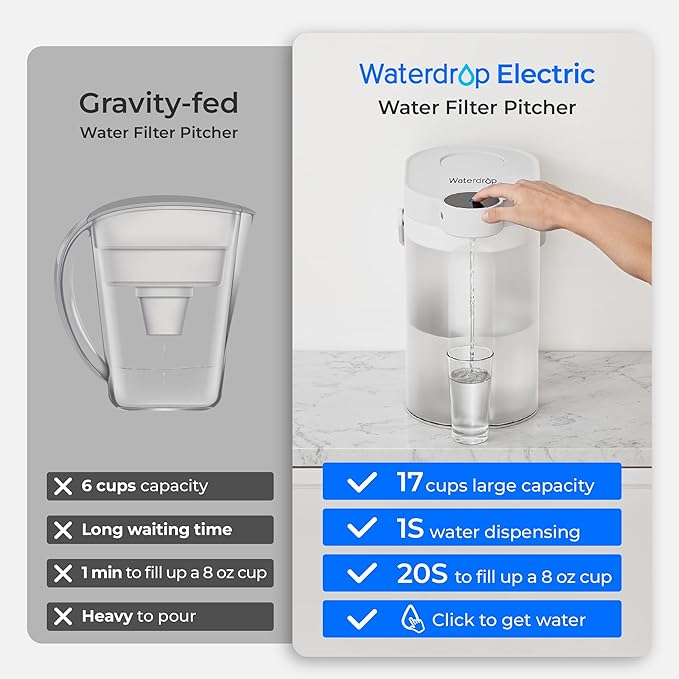 Waterdrop FreshTaste Instant Water Filter Pitcher with 2 Filters, Rechargeable Powerful Dispenser, Reduce Chlorine, Lead, Copper, Purify, Soften Water, 17-Cup, White, Does not Lower TDS