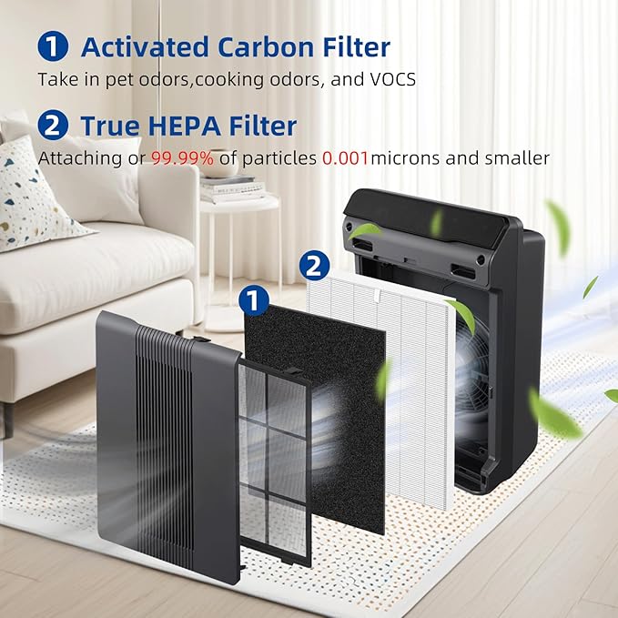 115115 HEPA Replacement Filter A Size 21 - Compatible with Winix Plasmawave C535 5300 5300-2 6300 6300-2 P300 Air Purifier(Pack of 3) by APPLIANCEMATES