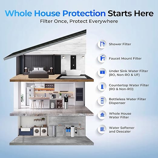 iSpring PFAS Whole House Water Filter System,SGS-Tested to Remove up to 99% PFAS,2-Stage Filtration Reduces Sediment, Chlorine, Chemical, Taste & Odor, 10-Inch Filters,1" Inlet/Outlet Model: WGB21B-PF