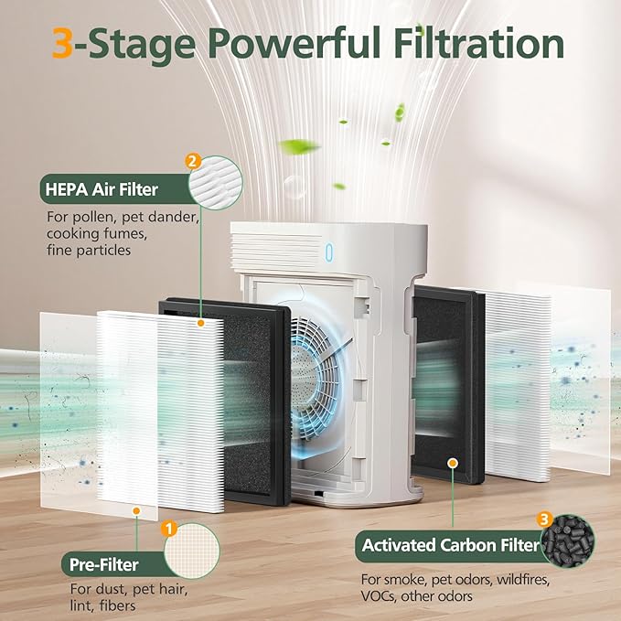 T356 Replacement Filter Compatible with Trucozie T356 Air Purifi-er, 3-IN-1 HEPA and High-Efficiency Activated Carbon Filter for Dust Pollen Pet Hair & Odors Smoke Wildfire, 2 Pack