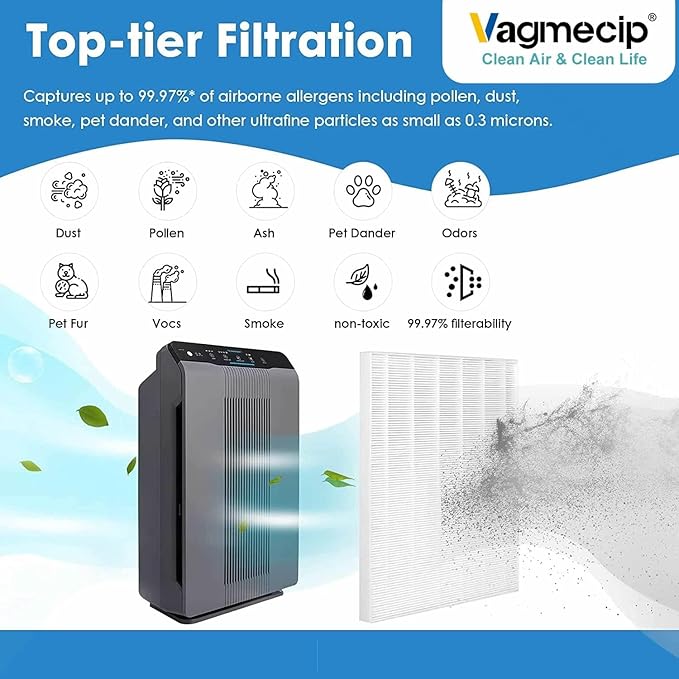 115115 Size 21 Replacement Filter A Compatible with Winix C535, Winix PlasmaWave 5300, 6300, 5300-2, 6300-2, P300 Plasma wave Air Purifier, True Filter - 3 Pack