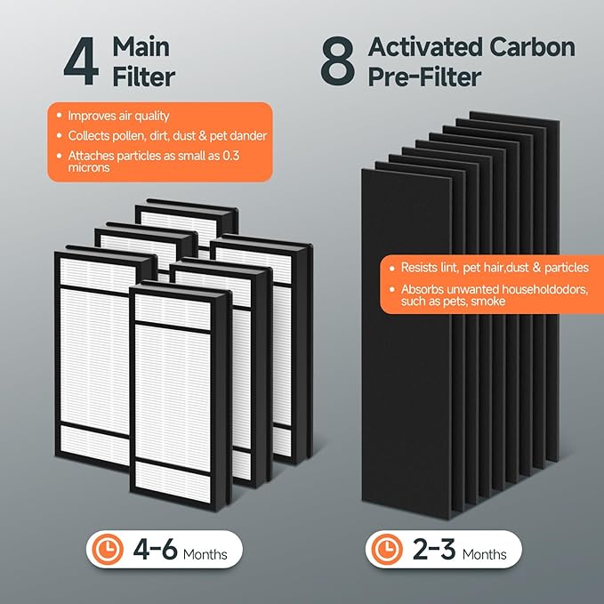 4 Pack Replacement Filter H + 8 Pack Carbon Pre Filter B Compatible with Honeywell HPA050 HPA150 HPA060 HPA160 HHT055 HHT155 Air Cleaner Purifier, Part# HRF-H1 HRF-H2 HRF-B1