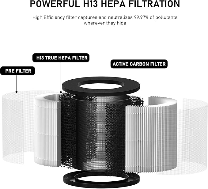 Air 14 True HEPA Replacement Filter, Compatible with MA Air Cleaner Purifier - 3-in-1 True HEPA and Activated Carbon Filter, 2 Pack