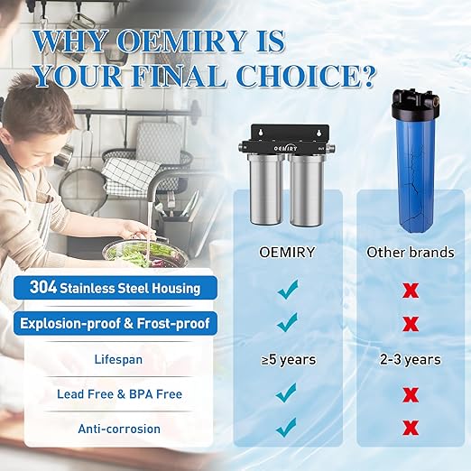 Replacement Cartridge Sediment Filter for Whole House Water Filter OM-UF04, 1 Pack