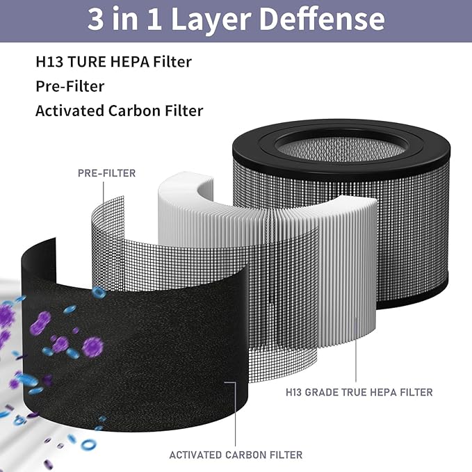 Replacement H13 HEPA Filter Compatible with Honeywell 22500 Air Purifier