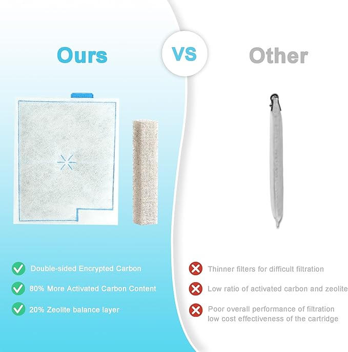 16Pack Large Filter Cartridges Replacement Compatible with Aqueon QuietFlow LED PRO Size 20,30,50,75/Power Filter Size 20,30,50,55/75, E Internal 40 and Canister (Extra 12Pcs Filter Pads)