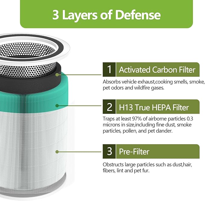 2 Pack Core 300 Toxin Absorber Replacement Filter for LEVOIT Core 300/ 300S/ 300-P/ 300S-P/and Core P350 Air Purifier, 3-in-1 True H13 HEPA Activated Carbon Filter, Part # Core 300-RF-TX (Green)