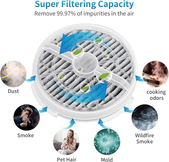 KEEPOW HEPA Filter Replacement Compatible with Frida Baby Air Purifier 3 in 1, RIGOGLIOSO Air Purifier GL2103 and SY900S, JINPUS GL-2103, LTLKY 900S, 4 Pack