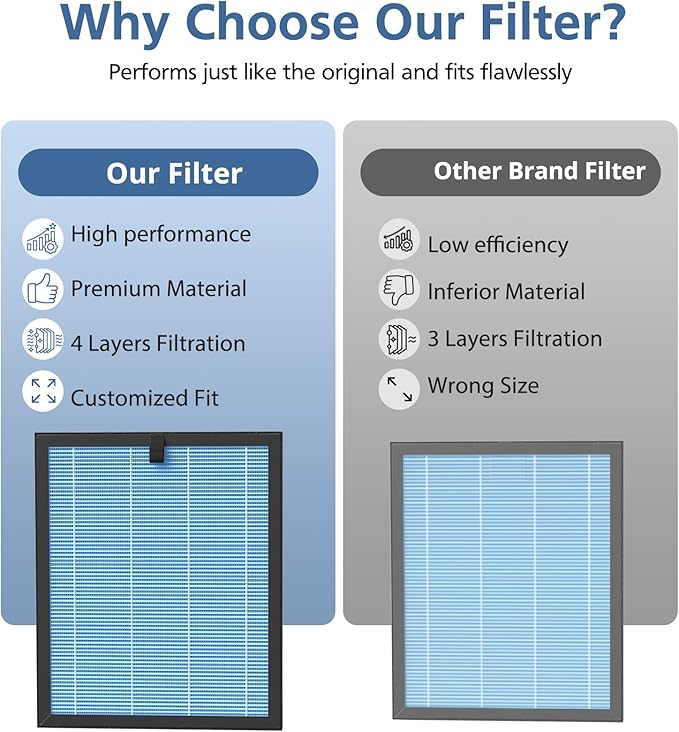OFFICIAL MJ005H Replacement Filter For POMORON MJ005H Air Purifier, 4 Layers Hepa Filter and High-Efficiency Activated Carbon for Dust Smoke Pet Dander Smell, 2 Pack