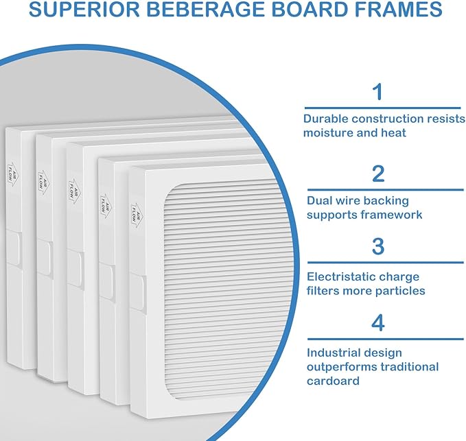 9 x 11 x 1 MERV 13 Replacement Dehumidifier Filter Compatible with Santa Fe Compact70, Ultra70, Element, Compact2, UA 65H dehumidifier Models, 5 Pack