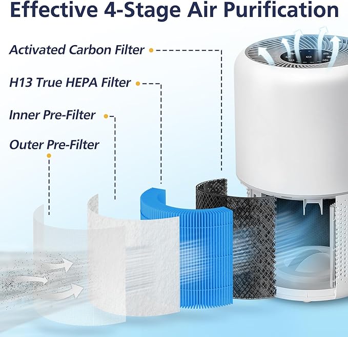 Core 300 Smoke Remover Replacement Filter Compatible with LEVOIT Core300/300-P Core300S/300S-P Air Purifier,3-in-1 H13 Grade True HEPA Replacement Filter Compare to Part # Core 300-RF-SR, Blue, 2 Pack