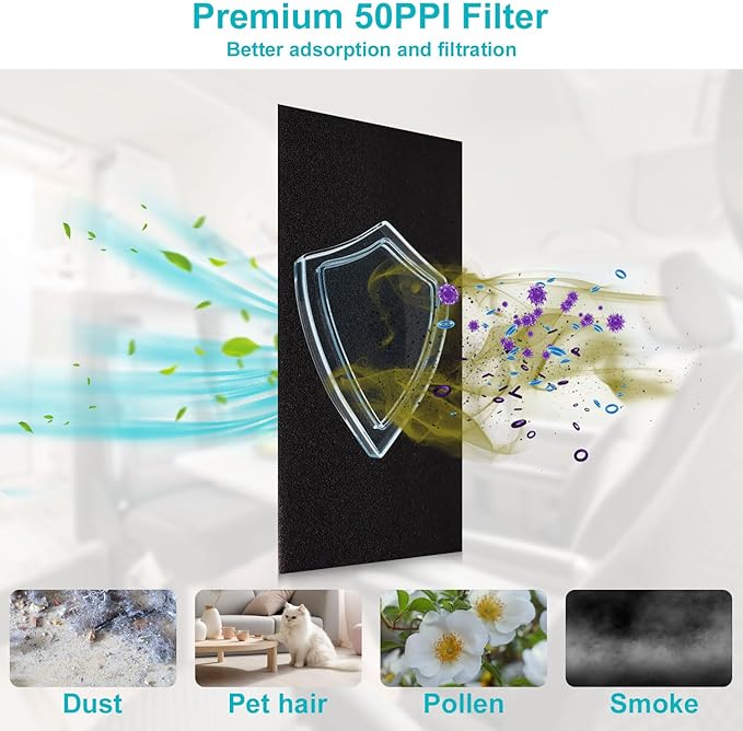 RV A/C Filters Replacement, 16 x 40 x 1/4 Inches RV Air Conditioner Replacement Filters, Can Cut to Fit RV Air Conditioner Filter for Motorhome Travel,Travel Trailers, Camper