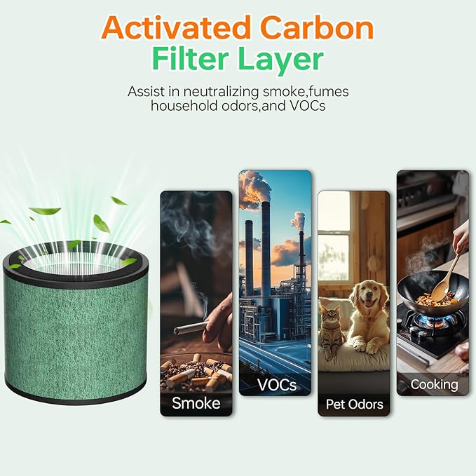 2 Pack HP072 True Filter Replacement for Shark HP072/HP071 NeverChange Air Purifier Captures Pet Dander, Dust, Smoke,250 Sq.Ft Coverage,Part Number# HP071BRN |HE07FKPET(Green)