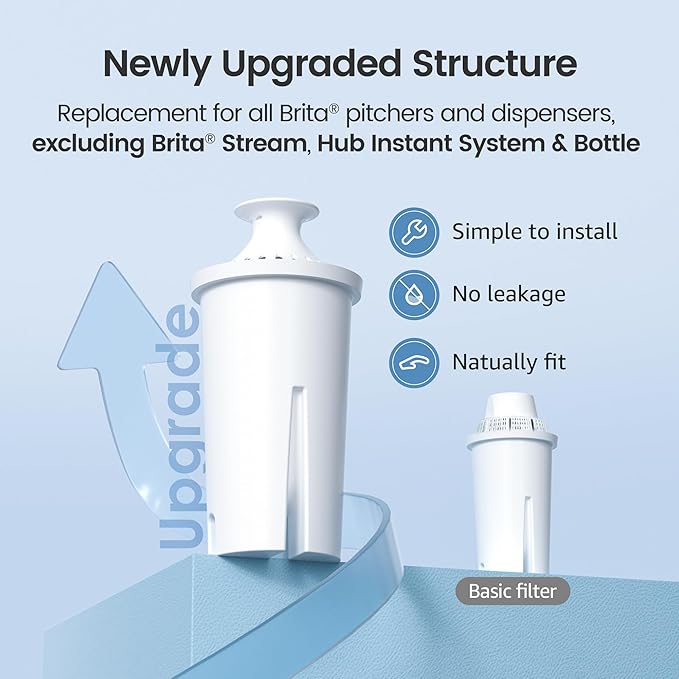 AQUA CREST Replacement for Brita® Filter, Brita® Water Pitchers and Dispensers, Classic OB03, Mavea® 107007, and More, NSF Certified Pitcher Water Filter, 3 Count
