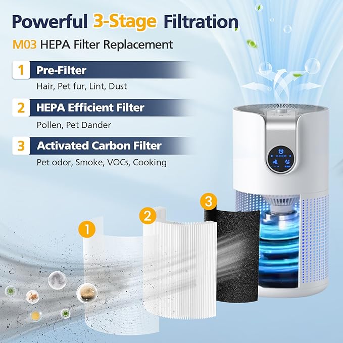 M03 Replacement Filte-r Compatible with MOOKA M03 & B-D03 Air Purifie-r, 3 Stage Filtration with HEPA Filte-r, 2 Pack