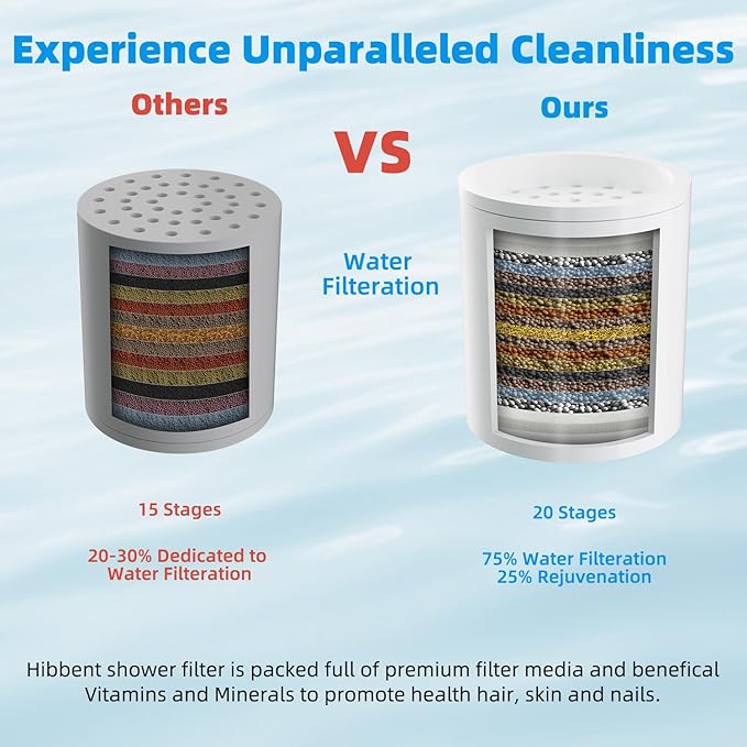 Hibbent Shower Filter for Hard Water, High Output Shower Head Filter to Remove Chlorine and Fluoride, 20 Stage Showerhead Filter, Shower Filter with 2 Replaceable Filter Cartridges, Oil-Rubbed Bronze