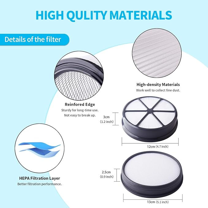 Vacuum Filter Set for Hoover UH72400, UH72401, UH72402, UH72405, UH72406, UH72409, Replaces Part #440003905 & 303903001