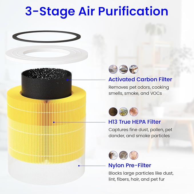 Future Way Core 300 Replacement Filter for LEVOIT Core 300 & 300S Air Purifier, 3-Stage H13 True HEPA Filter for Common Airborne Substance Removal, Replace Core 300-RF, Yellow, 2-Pack