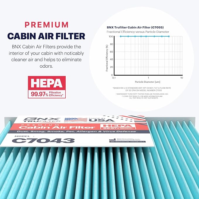 BNX TruFilter C7043 Cabin Air Filter, HEPA 99.97%, MADE IN USA, Compatible With Ford C-Max, Escape, Focus, GT, Transit Connect, Lincoln MKC