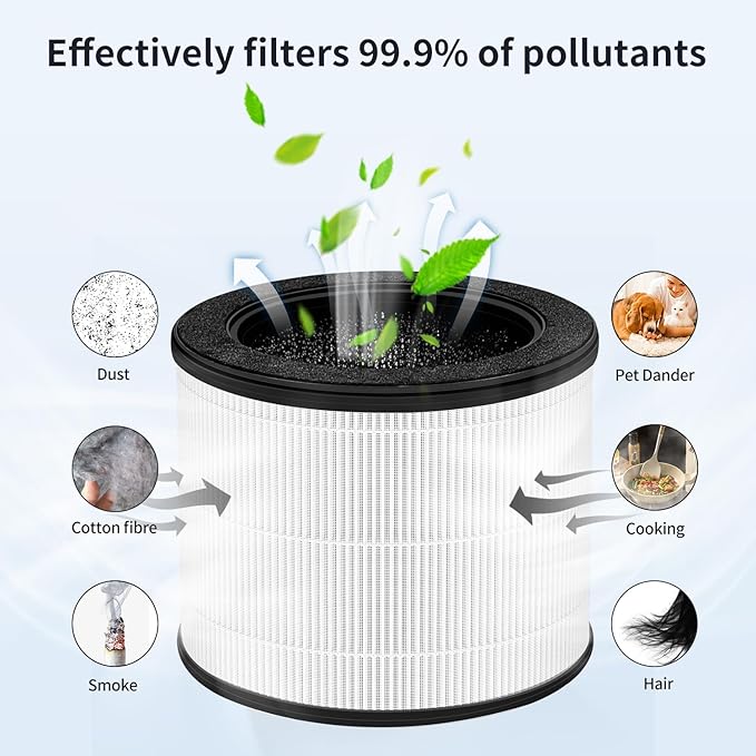100 Air Filter For Air Purifier Compatible with Coway Airmega100 Air Purifier Replacement Filters, H13 Filter, Activated Carbon Filter, 2-Pack