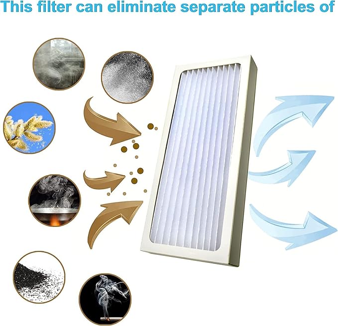 HQRP 2-Pack Filter Compatible with Hamilton Beach 04383 04384 04385 04386 TrueAir Compact Pet, 990051000 Replacement