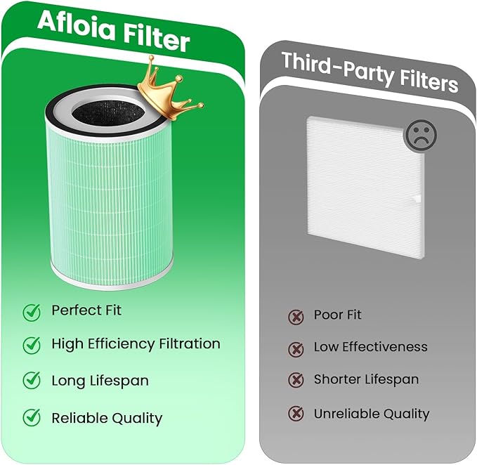 Afloia Toxin Romover Filter for KILO/KILOPRO/KILOPLUS/MIRO/MIROPRO Air Purifiers