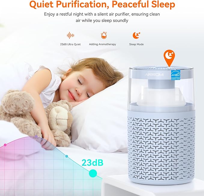 AIRROMI Air Purifiers for Bedroom Home,Up to 658 Ft²,Activated Carbon Filter Cleaner,With Fragrance Sponge for Better Sleep,Night Light,Pet Dander,Allergies,Smoke,Odor,Desktop Air Cleaner A2002 Blue