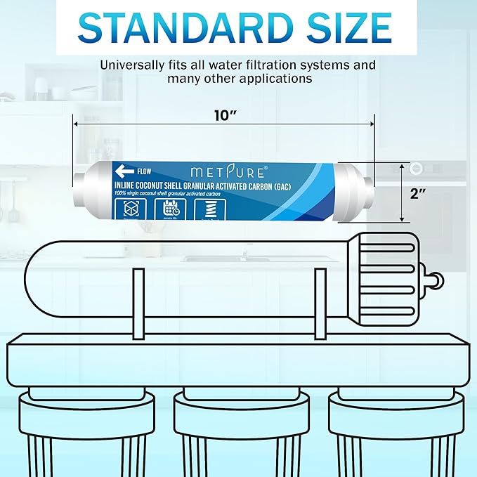 In line Water Filter for IceMaker, Refrigerator, Water Filtration System, Coffee Maker 2" x 10" x 1/4" OD FIP Female Thread GAC Coconut Shell Granular Activated Carbon Post Filter