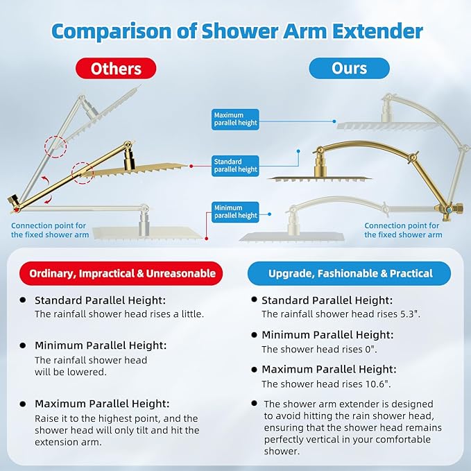 Hibbent All Metal Shower Head, 10'' High Pressure Rain Shower Head, Handheld Showerhead Combo with 16'' Adjustable Shower Extension Arm, 10 Sprays, 71'' Hose, Adhesive Showerhead Holder, Brushed Gold