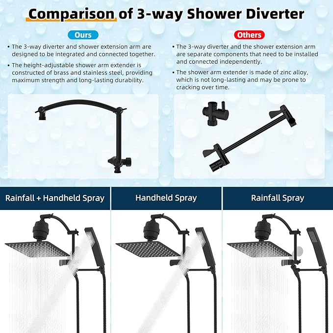 Hibbent All Metal 10'' Filtered Rainfall Shower Head with Handheld Combo, High Pressure Shower Wand, 16'' Adjustable Extension Arm, 20 Stage Shower Filter, 71'' Hose, Shower Holder, Matte Black