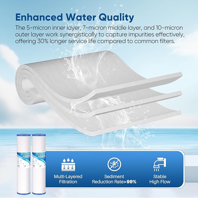PUREPLUS 5 Micron 20" x 4.5" Whole House Sediment Home Water Filter, Grooved Sediment Cartridge, Replacement for Aqua-Pure AP810-2, Pentair Pentek DGD-5005-20, Home Master CFDGD2501-20BB, 2Pack