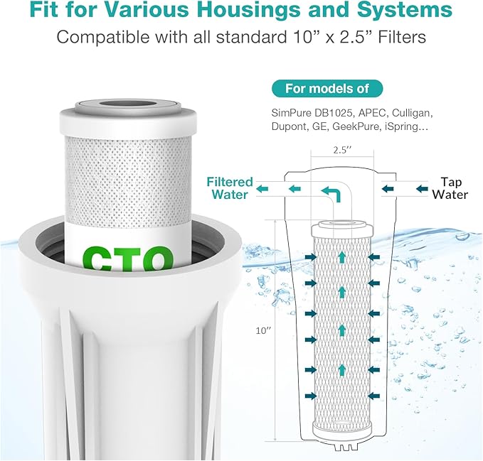 SimPure 5 Micron 10" x 2.5" Whole House Carbon Sediment Water Filter Cartridge Replacement for Home Under-Sink & Countertop Filtration System,10 inch RO Unit, Dupont WFPFC8002, FXWTC, SCWH-5 (3 Pack)