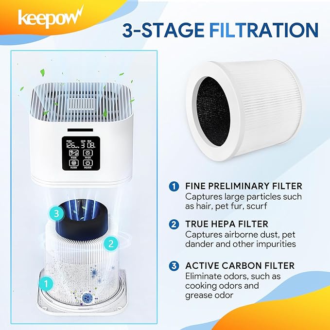 KEEPOW A1 Air Purifier Filters Compatible with VEWIOR Air Purifie-r HQSC-50, HQKJ-80, A1, AMEIFU AP01W, KOIOS HQKJ-50 Tailulu PUR0003, H13 True HEPA Filter for VEWIOR A1 Air Purifie-r Replacement