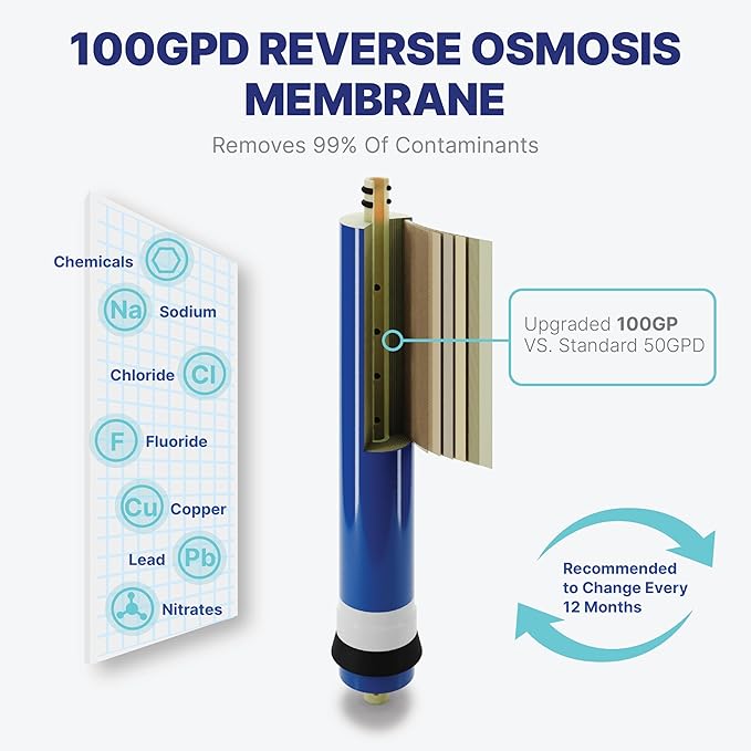 NU Aqua Reverse Osmosis Water Filter System Replacement Set - 7 Stage 2 Year Alkaline & UV Under Sink Kit - Membrane, Sediment, Carbon Filters, Parts & Fittings - Universal RO Filtration Cartridge