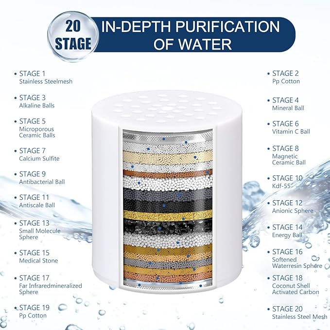 20 Stage Shower Filter Replacement Cartridge - Shower Head Filter Replacement Cartridge for Hard Water, Chlorine, Heavy Metals, High Output Shower Water Softener, 1 Pack