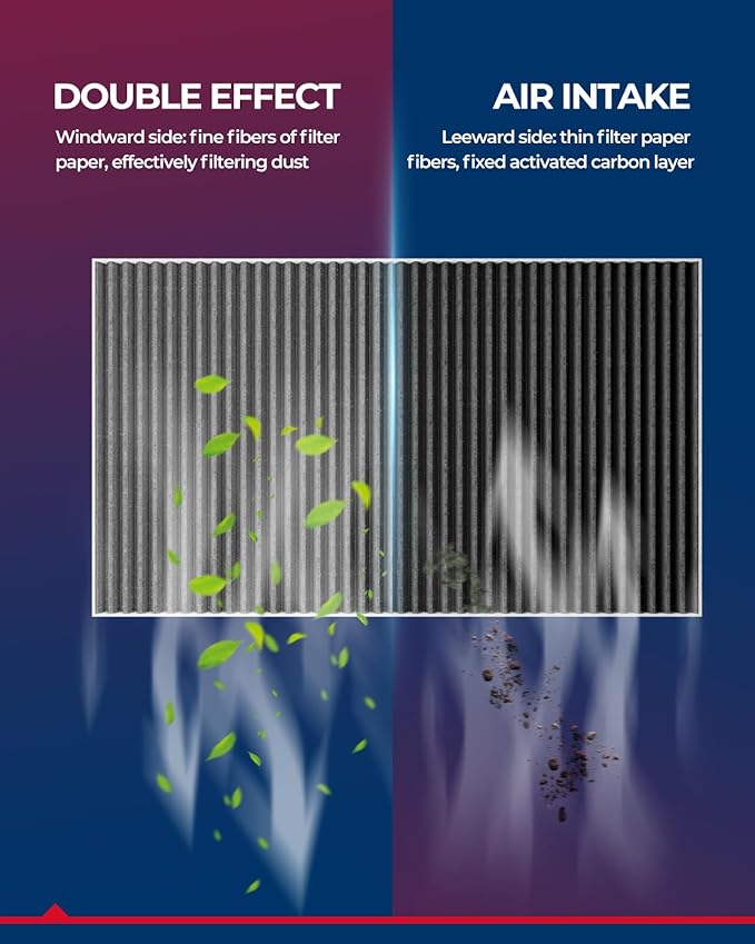 KAX Cabin Air Filter, GCF049 (CF8791A) Replace for Silverado, Suburban, Avalanche, Tahoe, Sierra, Yokon, Escalade (1999-2002) Cabin Filter, Strong Adsorption w/Upgraded Activated Carbon (2 Pack)