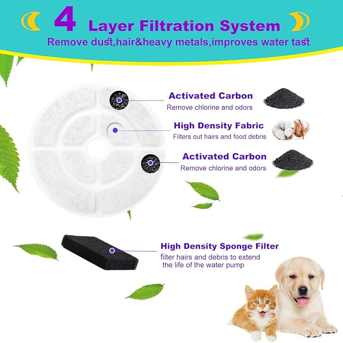 12 Pack Dog Water Filter Replacement for 2.5Gal/9.5L Dog Water Fountain,18CM Larger More Activated Carbon Cat Water Fountain Filter,Pet Fountain Filter Replacement