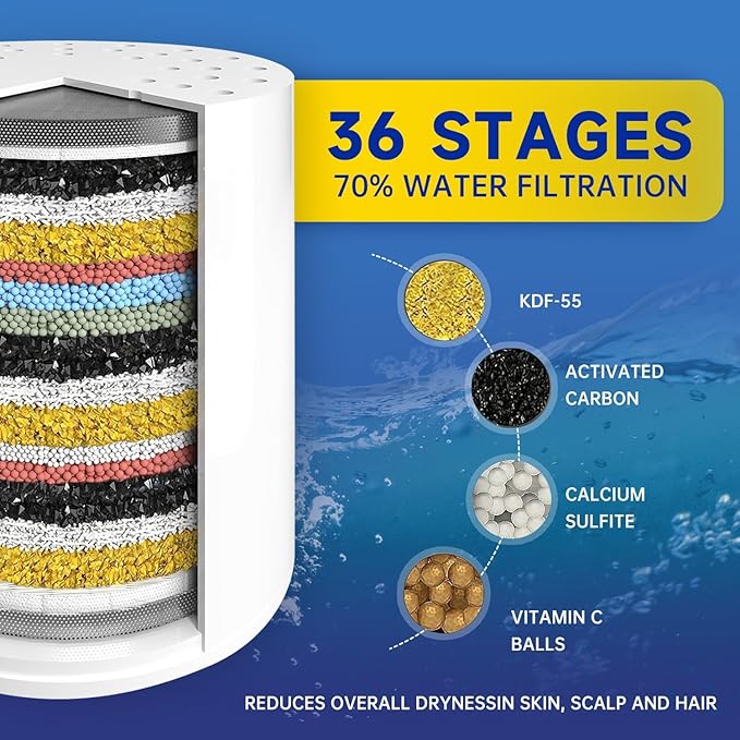 36-Stage Shower Head Filter With Vitamin C E for Hard Water - 3 Replaceable Cartridges, High Output Water Filter for Removing Chlorine and Fluoride, Polished Chrome