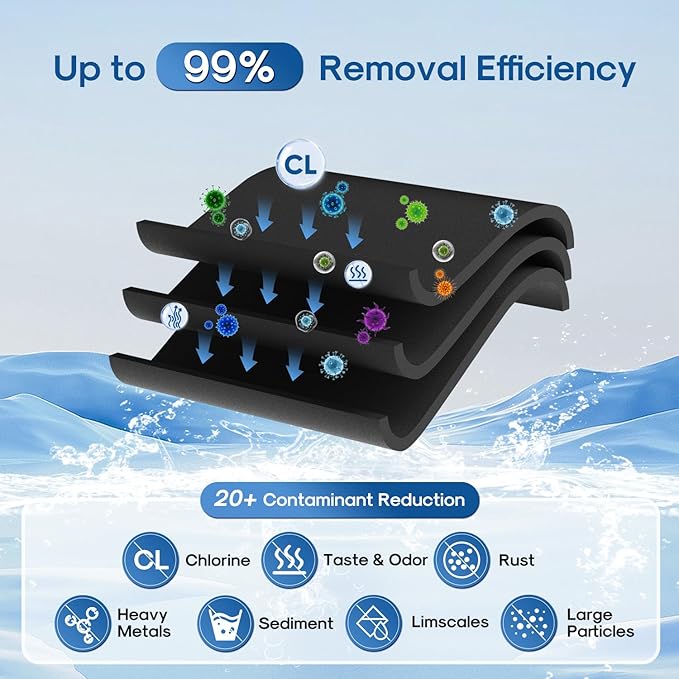 ICEPURE Faucet Water Filter Replacement for Pur® Plus RF9999® FM-2500V, FM-3700, RF3375, PFM400H PFM450S PFM150W PFM350V PUR-0A1 FM2500V FM-3700 for All PUR Faucet Filtration Systems, 6PACK