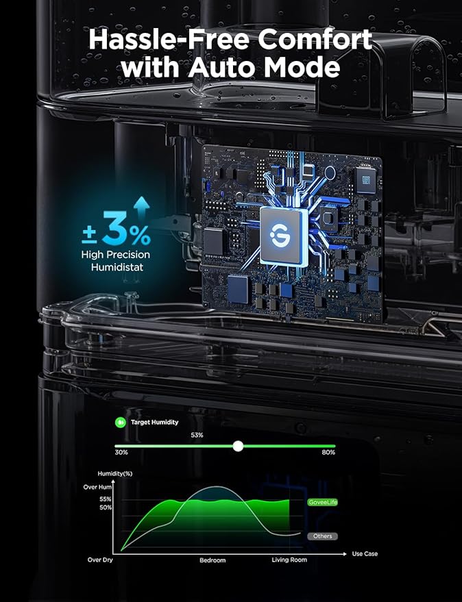 GoveeLife Smart Humidifiers for Bedroom, 6L Cool Mist Top Fill for Large Room, Humidity Sensor, Auto Mode, 60H Quiet Runtime, Schedule, WiFi Humidifier for Baby Plant, Compatible with Alexa, Black