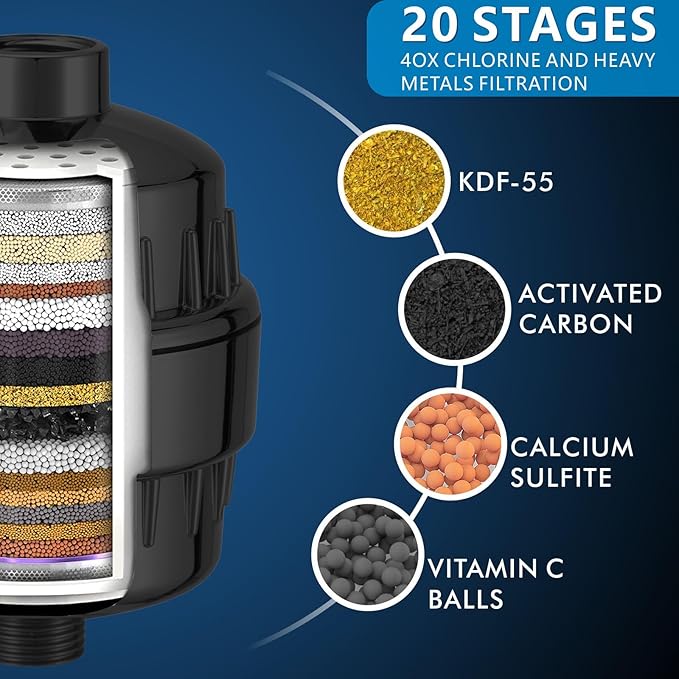 Voolan Filtered Shower Head Set, High Pressure Rain Shower with Handheld Showerhead Combo, Self-adhesive Holder/59" Hose, 20 Stage Filter Removes Chlorine and Harmful Substances (Round, Matte Black)