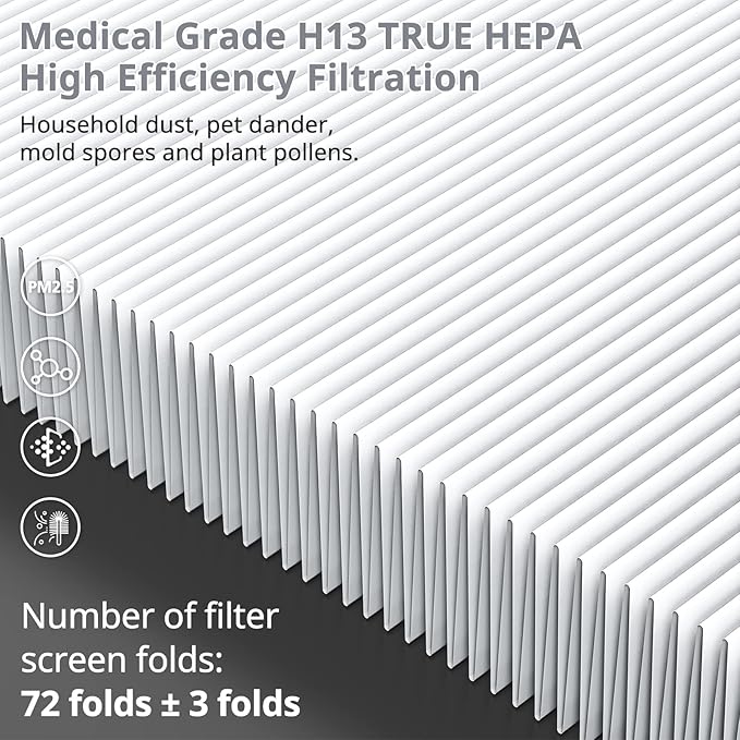 MK04 MG04JH Replacement Pet Filters Compatible with MK04 MG04JH Air Purifier HEPA Pet Filter For Pet Dander For Home Large Room Up to 1095 Sq.Ft, Compared to MK-04 MK04LX, 2 Pack